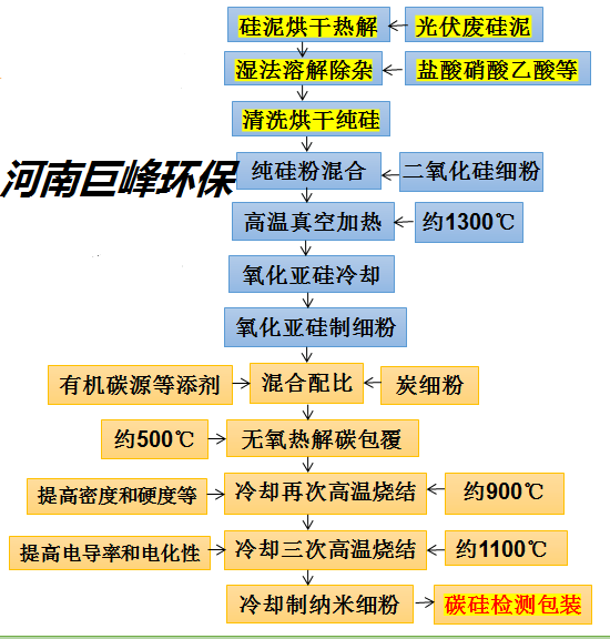 鋰電池負極石墨粉再生修復技術工藝線 鋰電池負極石墨粉再生修復技術工藝線